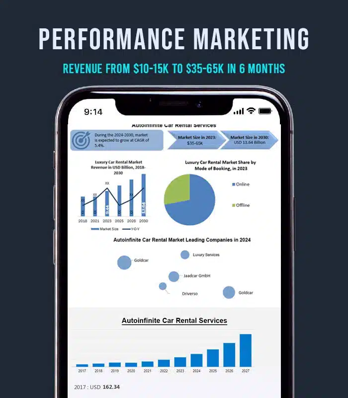 Performance-Marketing