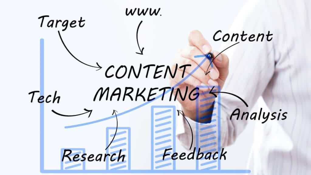 Content marketing in Los Angeles