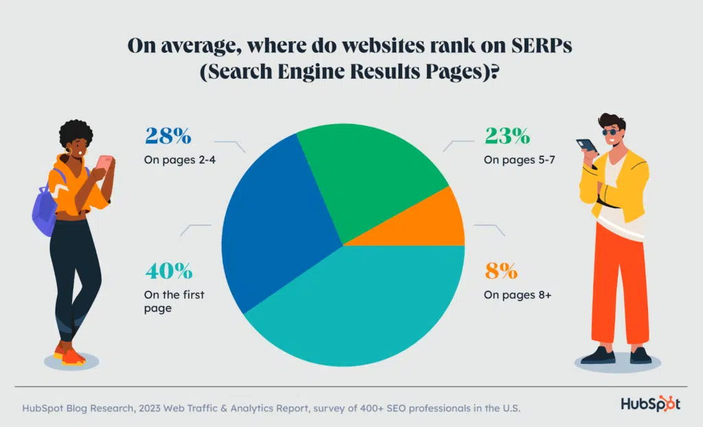 06-SEO-Survey-Blogs