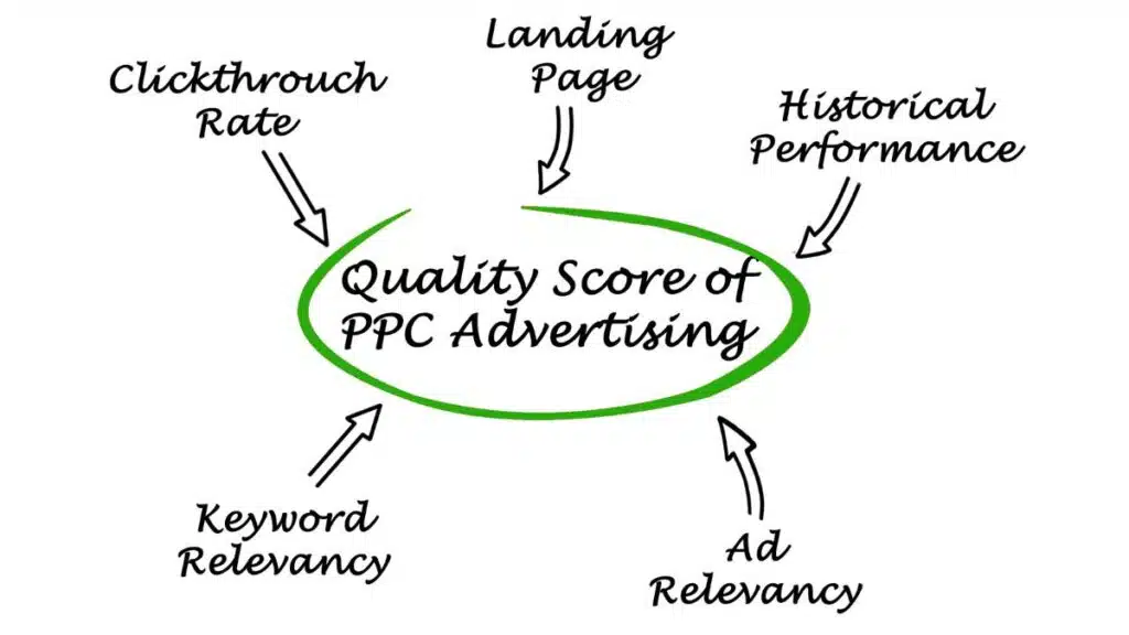 PPC-Campaigns