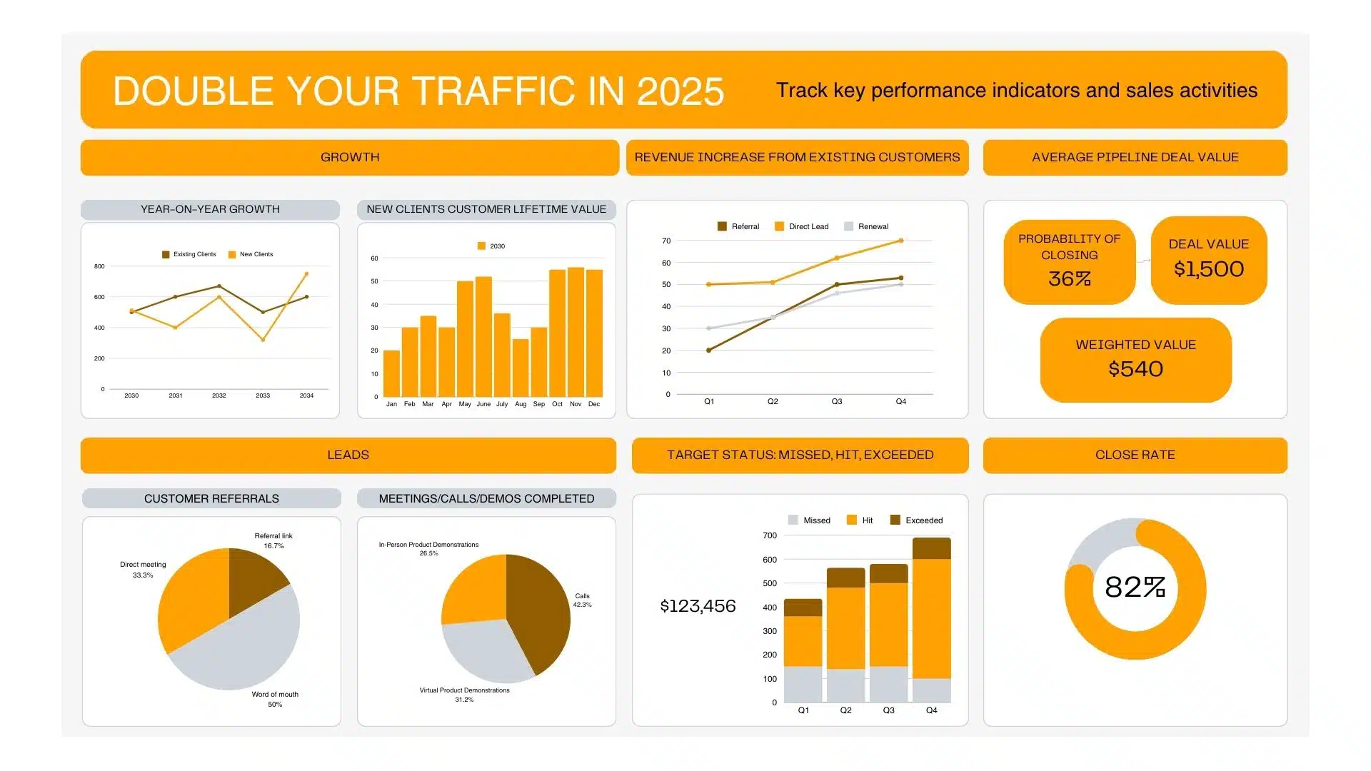 Read more about the article 10 Rarely Used SEO Techniques That Will Double Your Traffic in 2025